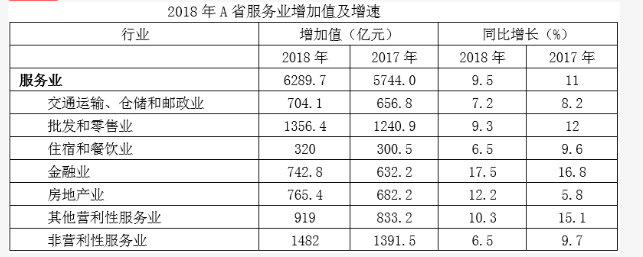 军队文职公共科目,历年真题,2019年军队文职人员招聘考试公共科目真题