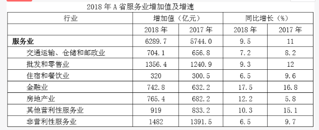 军队文职公共科目,历年真题,2019年军队文职人员招聘考试公共科目真题