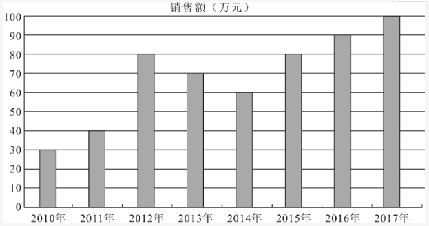 军队文职公共科目,历年真题,2019年军队文职人员招聘考试公共科目真题