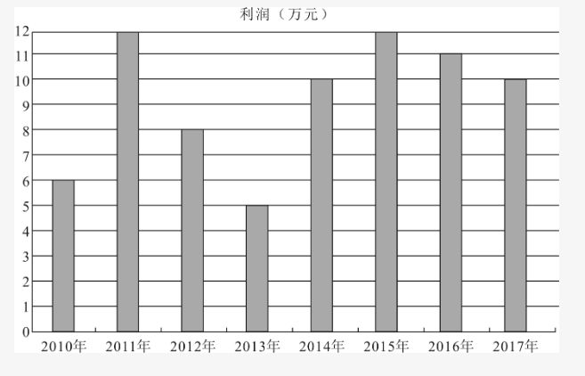 军队文职公共科目,历年真题,2019年军队文职人员招聘考试公共科目真题