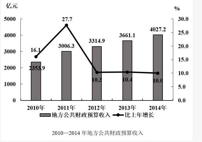 军队文职公共科目,历年真题,2016年军队文职人员招聘考试公共科目真题