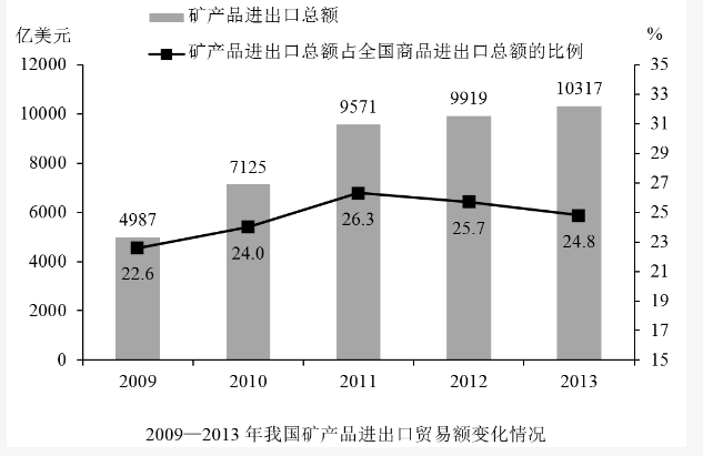 军队文职公共科目,历年真题,2015年军队文职人员招聘考试公共科目真题