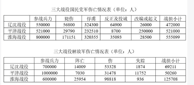 军队文职公共科目,历年真题,2015年军队文职人员招聘考试公共科目真题