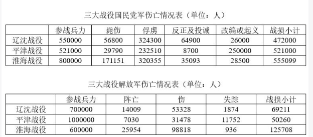 军队文职公共科目,历年真题,2015年军队文职人员招聘考试公共科目真题