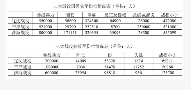 军队文职公共科目,历年真题,2015年军队文职人员招聘考试公共科目真题