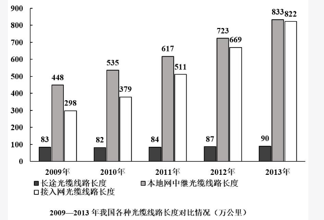 军队文职公共科目,历年真题,2015年军队文职人员招聘考试公共科目真题