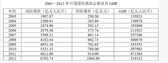 军队文职公共科目,历年真题,2013年军队文职人员招聘考试公共科目真题