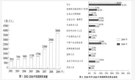 军队文职公共科目,预测试卷,2022年军队文职人员招聘考试《公共科目》预测试卷2