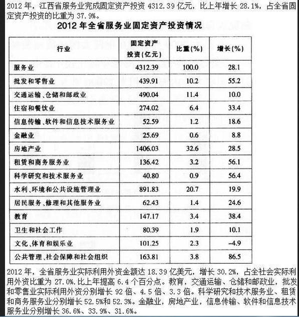 军队文职公共科目,预测试卷,2022年军队文职人员招聘考试《公共科目》预测试卷2