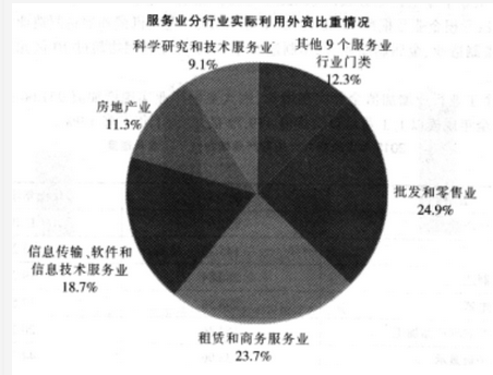 军队文职公共科目,预测试卷,2022年军队文职人员招聘考试《公共科目》预测试卷2