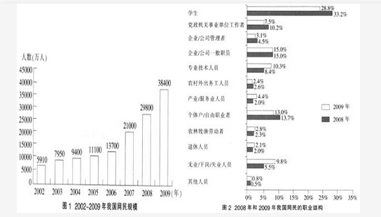 军队文职公共科目,预测试卷,2022年军队文职人员招聘考试《公共科目》预测试卷2