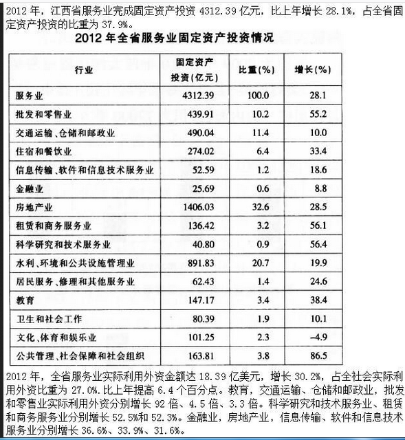 军队文职公共科目,预测试卷,2022年军队文职人员招聘考试《公共科目》预测试卷2