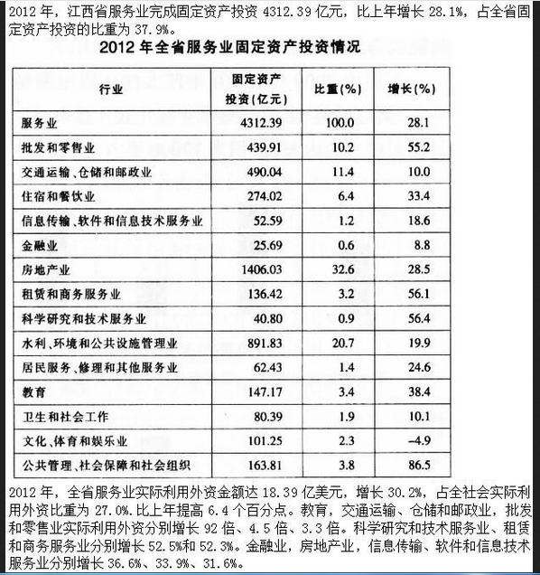 军队文职公共科目,预测试卷,2022年军队文职人员招聘考试《公共科目》预测试卷2