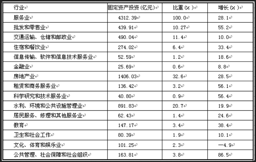 军队文职公共科目,预测试卷,2022年军队文职人员招聘考试《公共科目》预测试卷2