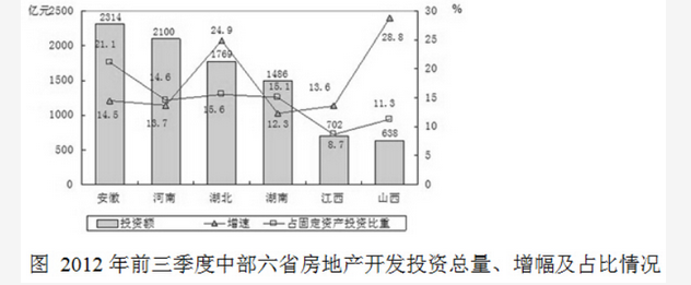 军队文职公共科目,章节练习,军队文职公共科目7