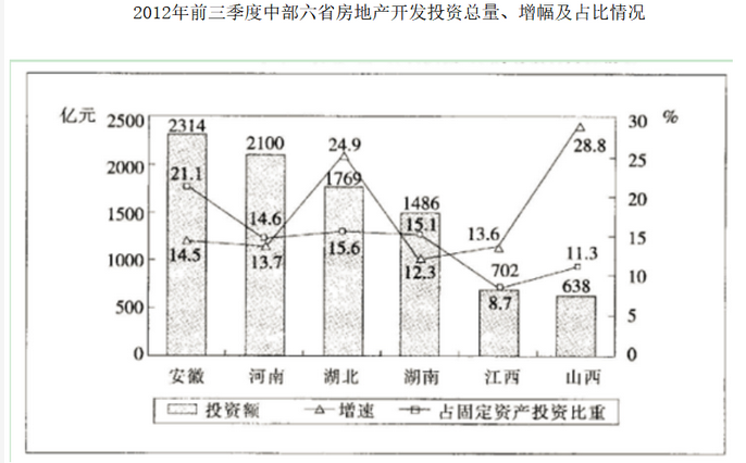 军队文职公共科目,章节练习,军队文职公共科目7