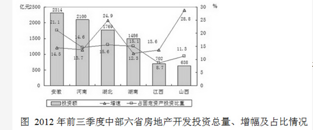 军队文职公共科目,章节练习,军队文职公共科目7