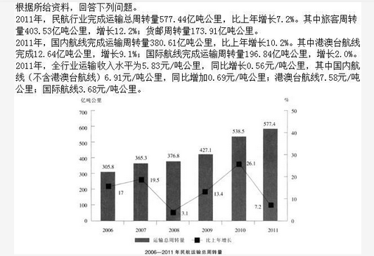 军队文职公共科目,模拟考试,2022年军队文职人员招聘考试《公共科目》模拟试卷2