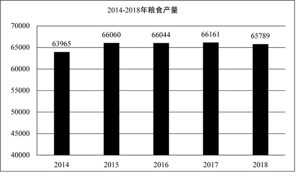 军队文职公共科目,历年真题,2020年军队文职人员招聘考试公共科目真题