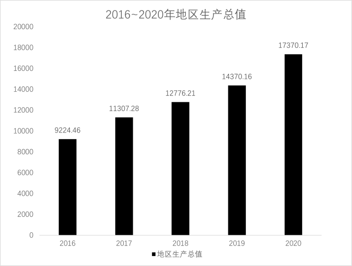 军队文职公共科目,历年真题,2022年军队文职人员招聘考试公共科目真题