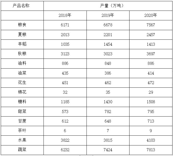 军队文职公共科目,历年真题,2022年（延考）军队文职人员招聘考试公共科目真题