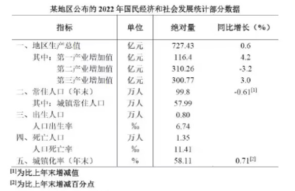军队文职公共科目,历年真题,2024年军队文职招聘考试公共科目真题