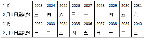 军队文职公共科目,历年真题,2024年军队文职招聘考试公共科目真题