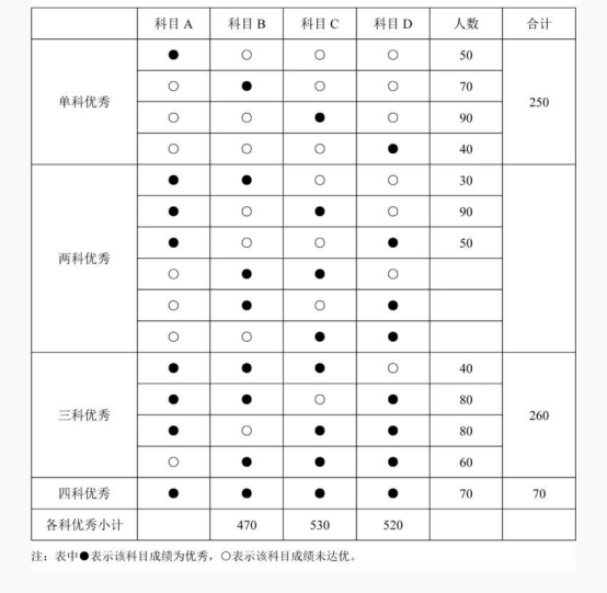 军队文职公共科目,历年真题,2025年军队文职招聘考试公共科目真题