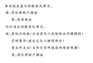 军队文职会计学,章节练习,军队文职会计学0