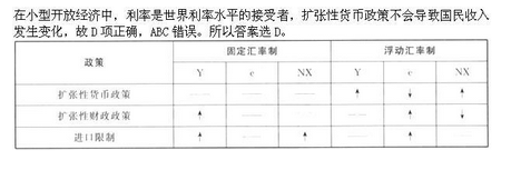 军队文职会计学,章节练习,军队文职人员招聘《会计学》宏观经济学