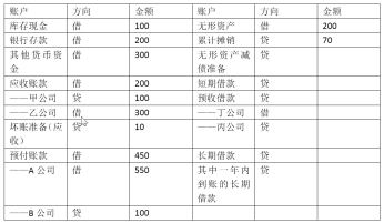 军队文职会计学,历年真题,2020年军队文职考试《会计学》真题