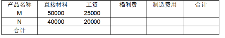 军队文职会计学,历年真题,2021年军队文职考试《会计学》真题