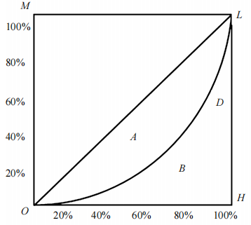 军队文职会计学,历年真题,2022年军队文职考试《会计学》真题