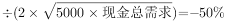 军队文职会计学,历年真题,2023年军队文职考试《会计学》真题