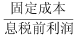 军队文职会计学,历年真题,2024年军队文职考试《会计学》真题