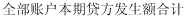 军队文职会计学,历年真题,2024年军队文职考试《会计学》真题