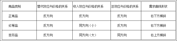 军队文职会计学,历年真题,2024年军队文职考试《会计学》真题