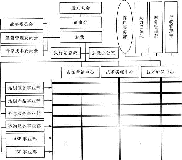 军队文职管理学,章节练习,基础复习,管理学基础