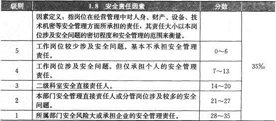 军队文职管理学,章节练习,基础复习,人力资源管理