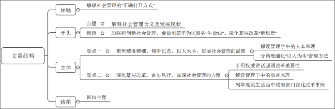 军队文职管理学,历年真题,2024年军队文职考试《管理学》真题