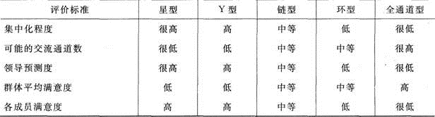 军队文职管理学与服务,真题章节精选,管理学基础