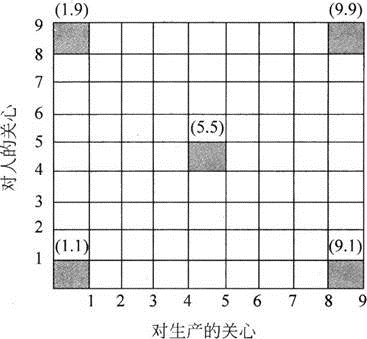 军队文职管理学与服务,真题章节精选,管理学基础