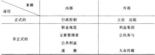 军队文职管理学与服务,真题章节精选,公共事业管理