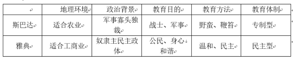 军队文职教育学,历年真题,2021年军队文职考试《教育学》真题