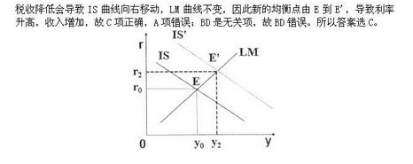 军队文职经济学,专项练习,军队文职《经济学》模考题