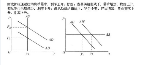 军队文职审计学,章节练习,宏观经济学