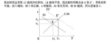 军队文职审计学,章节练习,宏观经济学