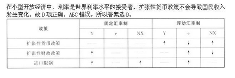 军队文职审计学,章节练习,宏观经济学