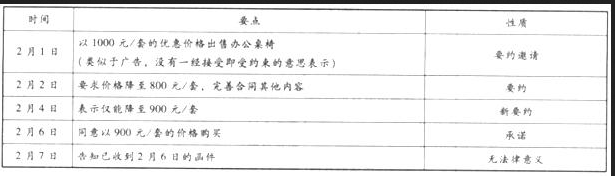 军队文职审计学,章节练习,经济法