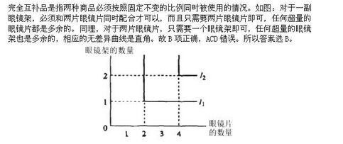 军队文职审计学,章节练习,微观经济学